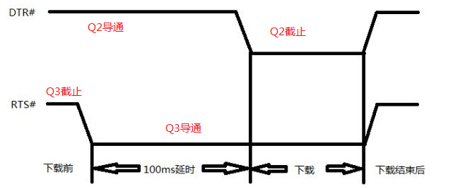 单片机3种烧录方式解析