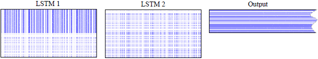 96a62b1c7fee63fe0d09884840ab451e - 论文翻译：2018_LSTM剪枝_Learning intrinsic sparse structures within long short-term memory