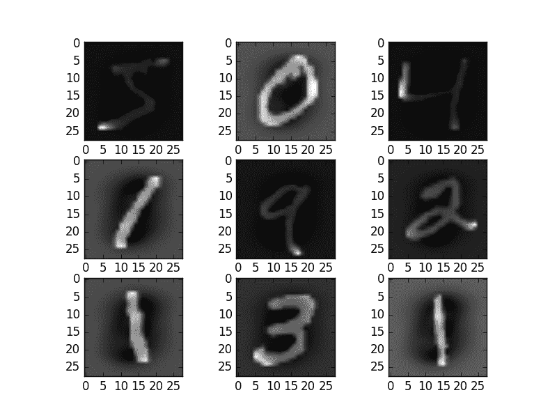 Standardized Feature MNIST Images