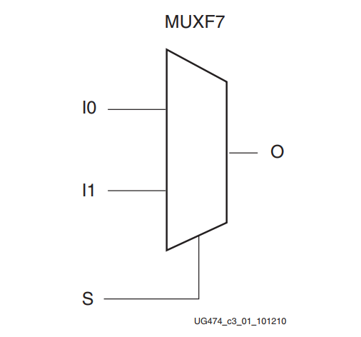 MUXF7