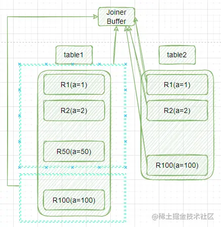 深入浅出Mysql索引优化专题分享|面试怪圈