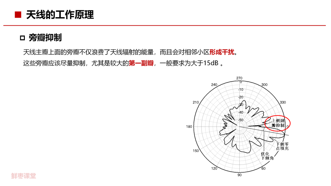 58页PPT,看懂天线技术-CSDN博客