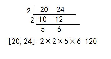 C 求几个数的最大公约数 五年级数学 求最小公倍数的方法和技巧 Weixin 的博客 Csdn博客
