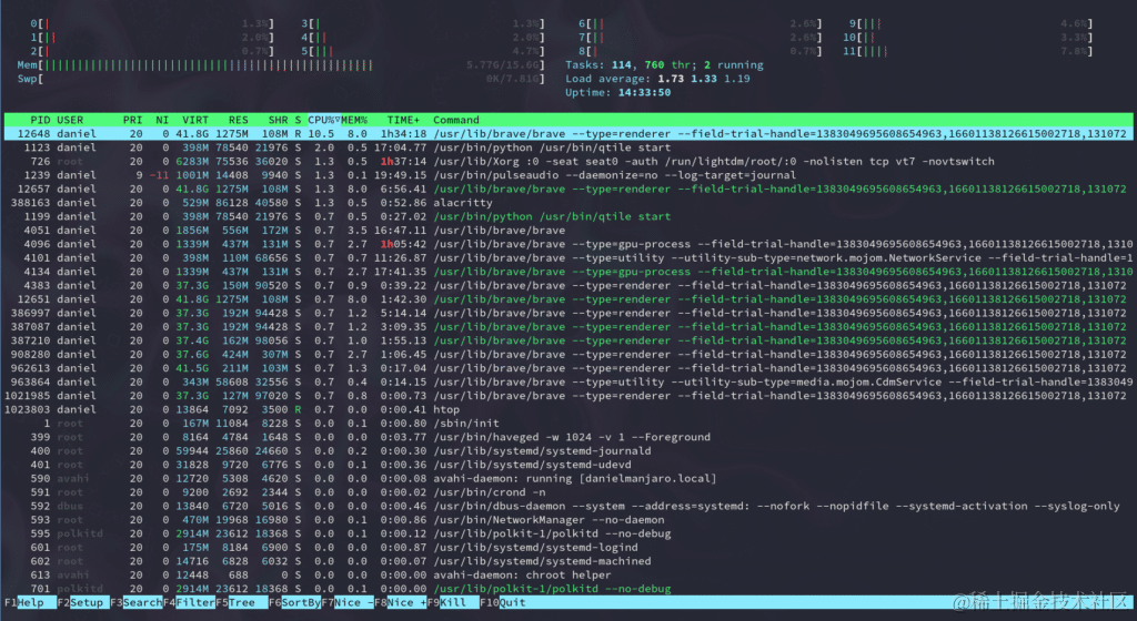 “htop” 交互界面