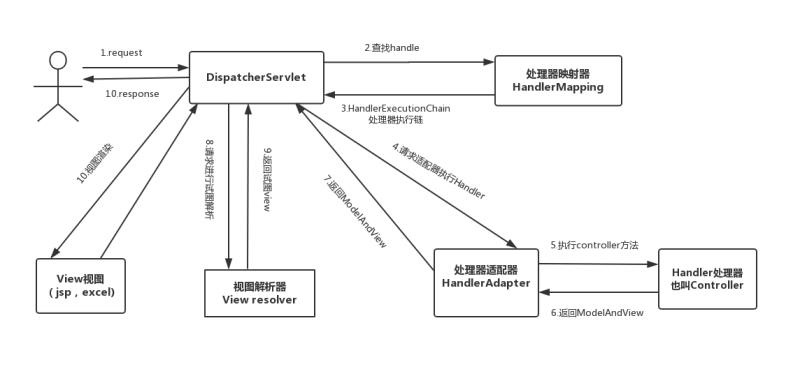 Java春招面试复习：Java程序员必备的基础流程图插图5