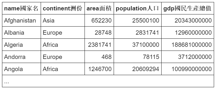 db2分页查询sql语句_SQL-复杂的查询语句