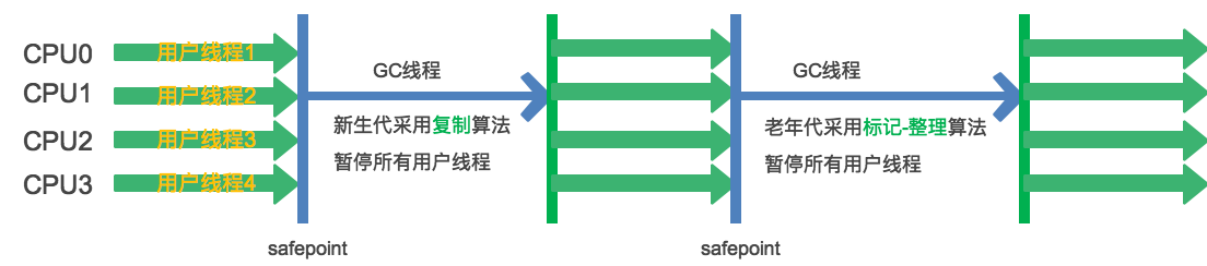 JVM春招面试复习系列：垃圾收集器插图2