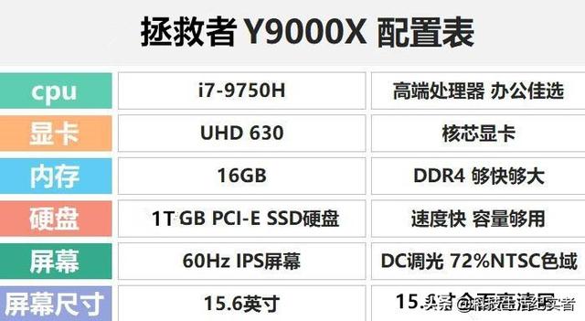 联想拯救者y空间兑换代码6千多元的拯救者y9000x酷睿i7轻薄本怎么样请