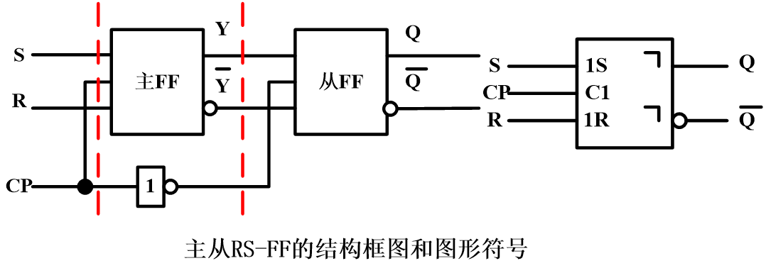 rs触发器引脚排列图图片