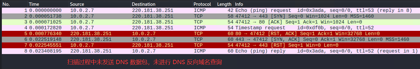 96bad556ece727bf7de2f74121a53b2a - nmap使用指南