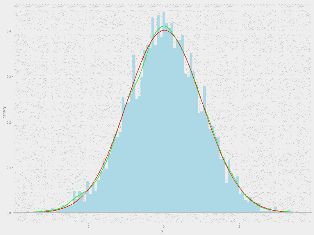 对数正态分布（Log-Normal Distribution） - 知乎