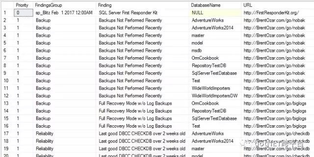 SQL Server 急救包（First Responder Kit）入门教程