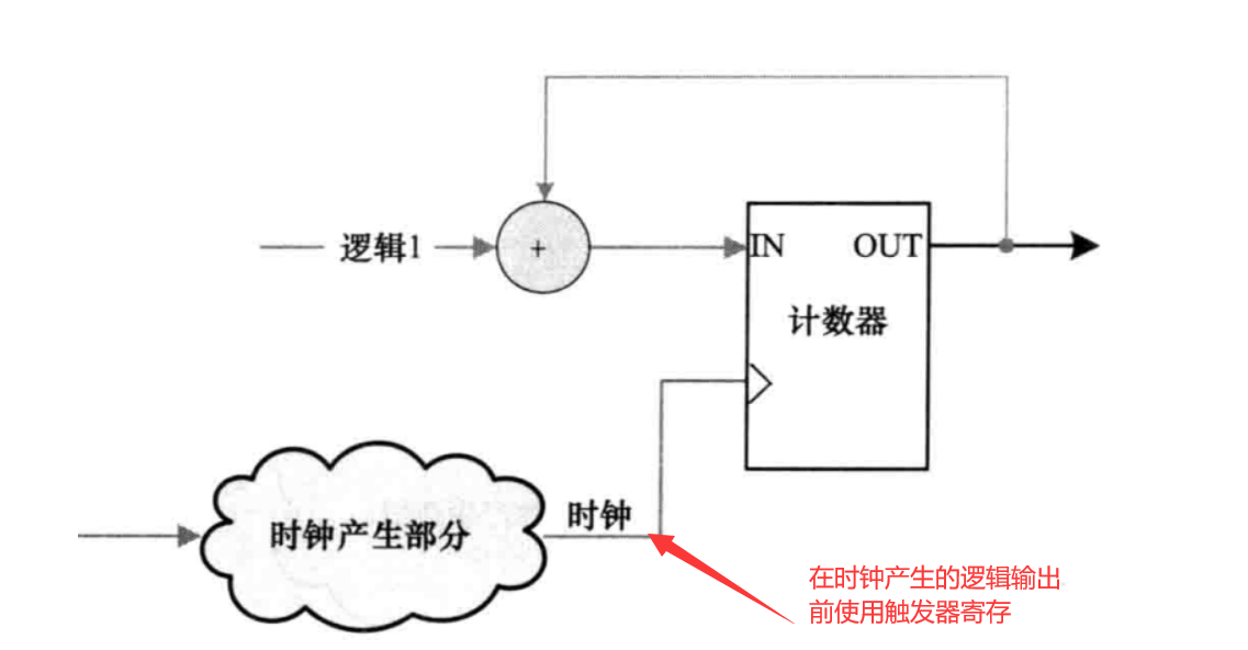 解决方法