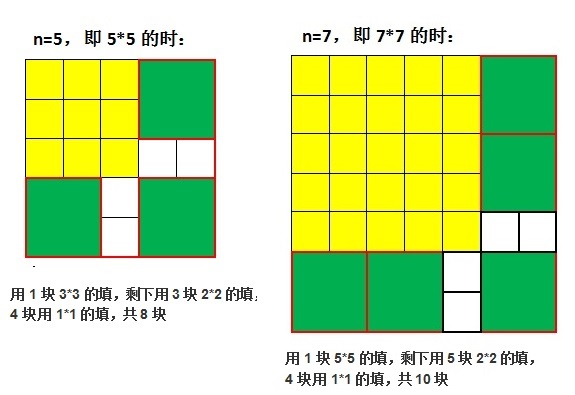 题目 1226: 方砖问题