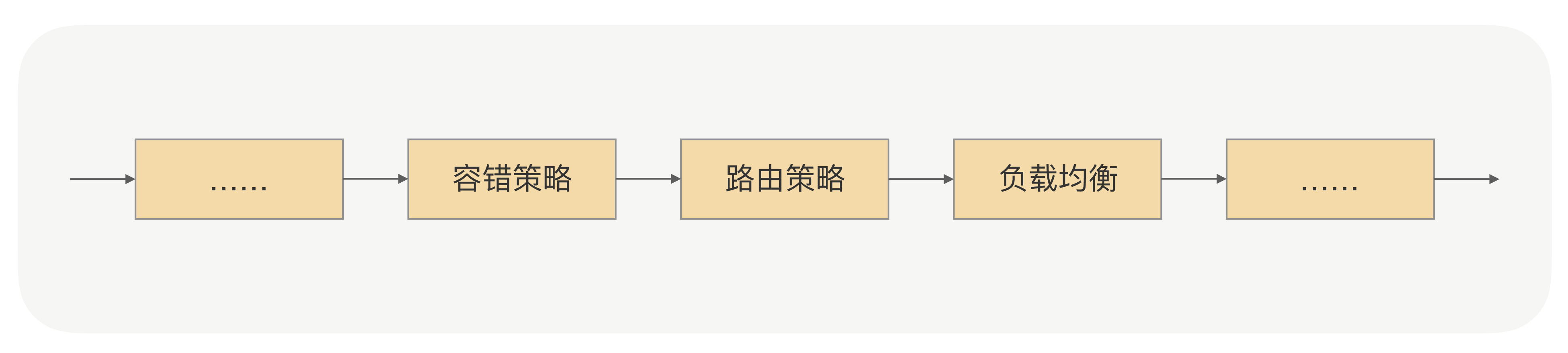 调用流程