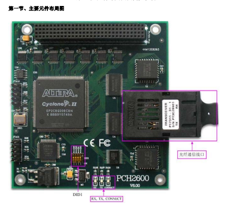 数据采集与控制 > PC104+模拟信号采集卡 > PCH2600，200Mbps光纤通讯卡，传输距离可达30KM_数据传输