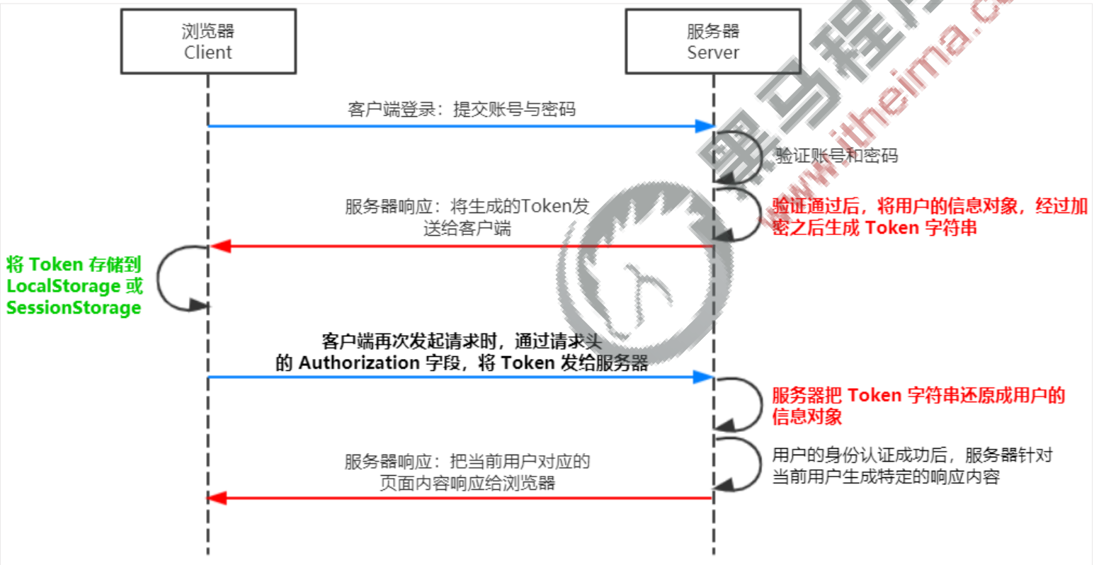 基础甲骨文