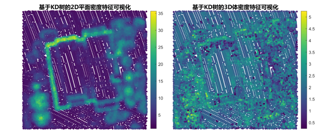 Matlab基于KD树的离散点密度特征提取—点云处理及可视化第4期