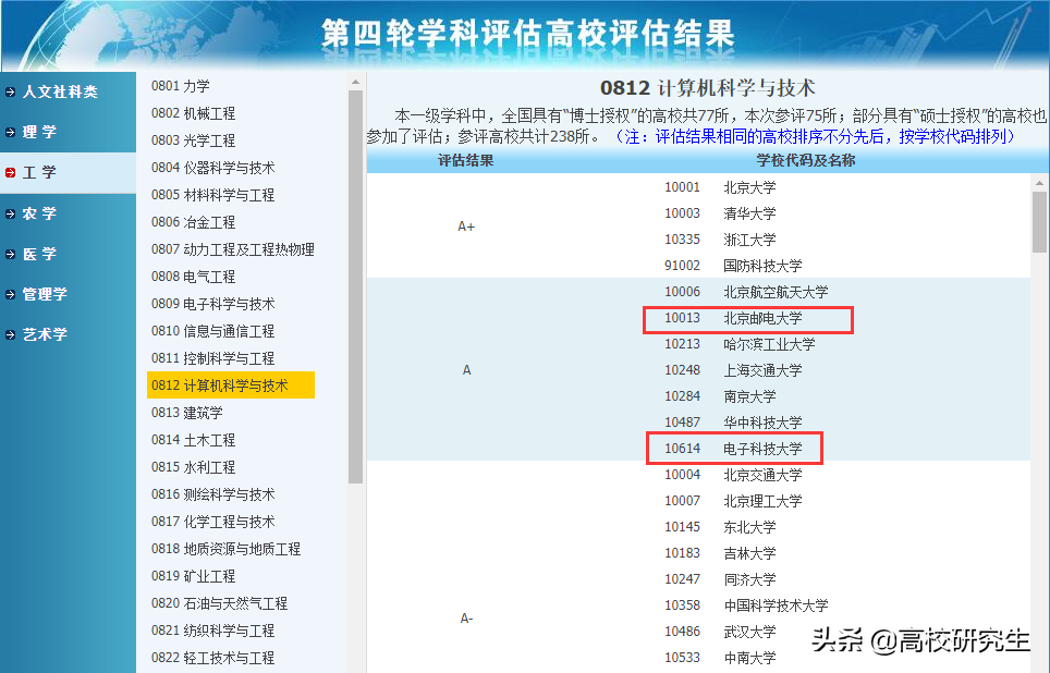 重庆邮电大学专业_重庆邮电大学那个专业好_重庆邮电大学通讯专业分数线