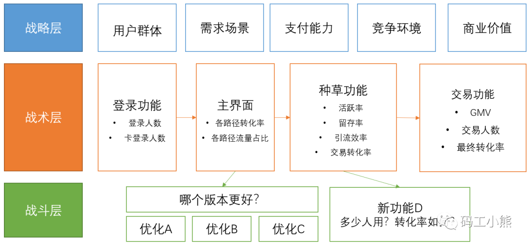 一文看懂:互联网产品分析,该如何做?