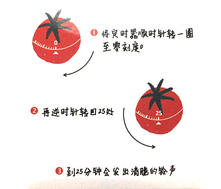 番茄钟怎么调时间管理很头疼带孩子一起来试试番茄钟