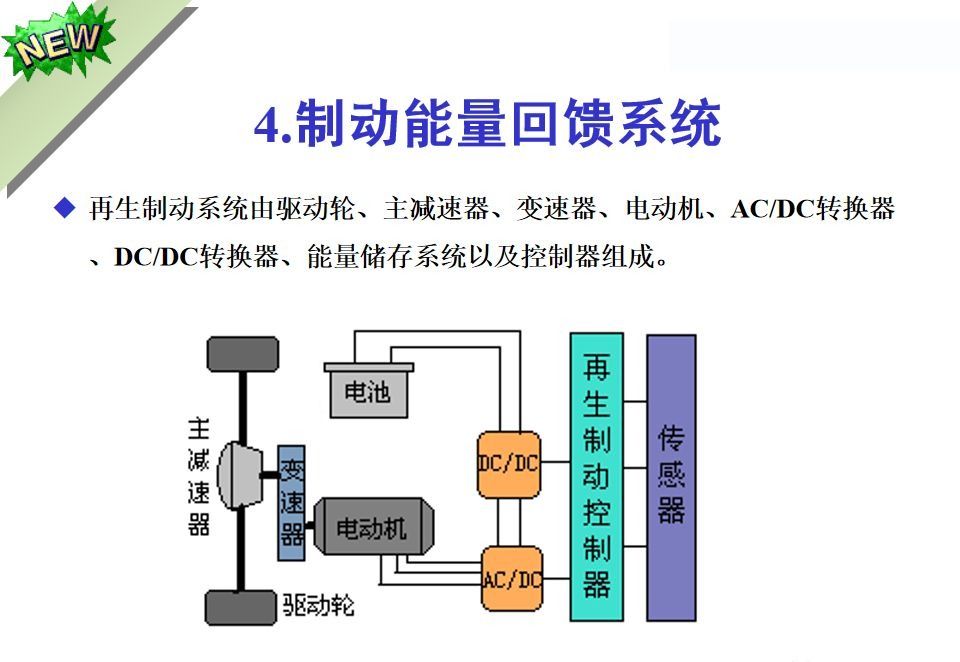 电动汽车电机驱动系统的组成和作用