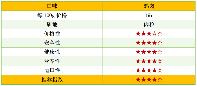 猫罐头哪个牌子好性价比高？5款良心性价比的猫罐头推荐给新手养猫！