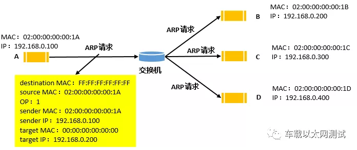 全网最全最详细的ARP协议介绍
