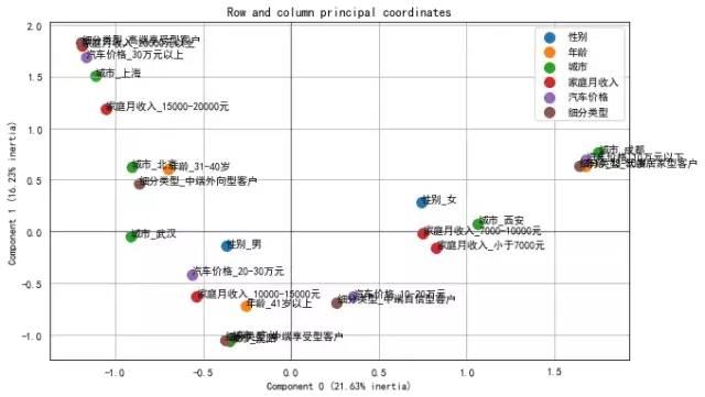 python聚类分析案例_深度解读｜如何构建用户分级体系实现精细化运营？附案例实操...