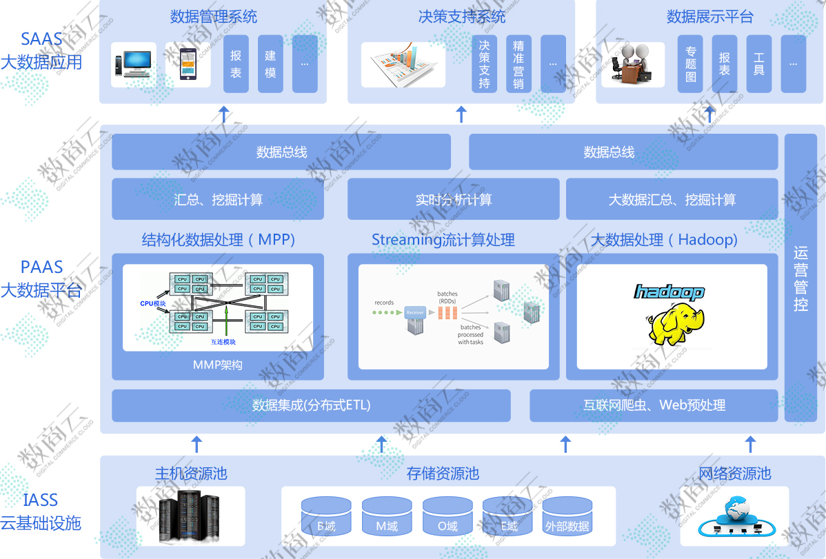 强势杀入汽车B2B电商王者榜的卖好车，具备怎么样的核心竞争力