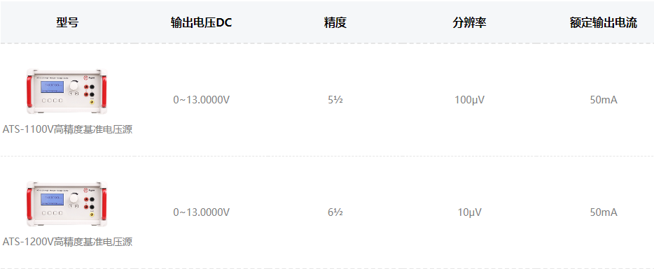 基准电压源的工作原理和作用是什么(高精度电压源)