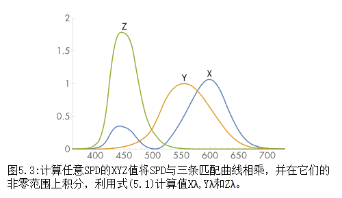 光谱类的定义与实现细节_rgb 乘以光源spd-CSDN博客