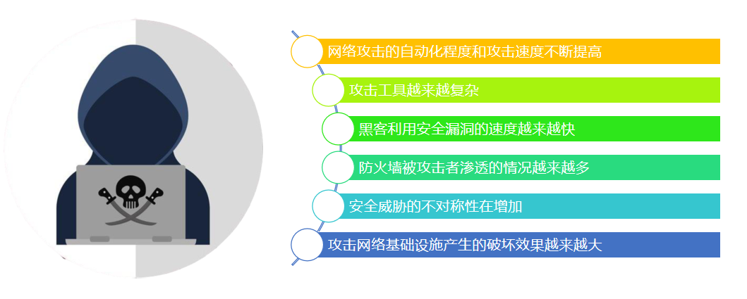 渗透测试简介
