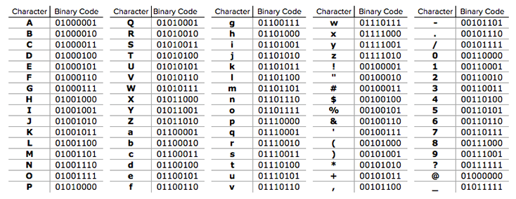二进制字母表图片