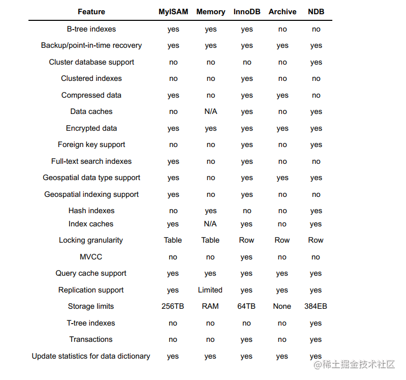 1.7 常用存储引擎 - 2.png