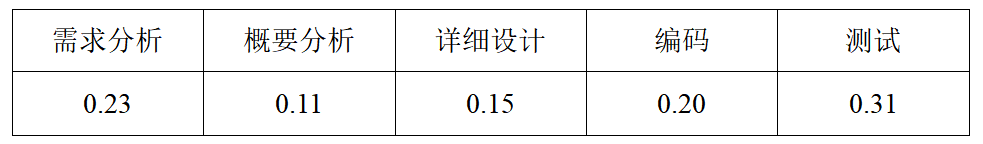 20131138-题干.png