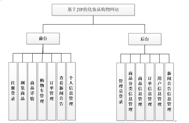 网站首页的布局结构图图片