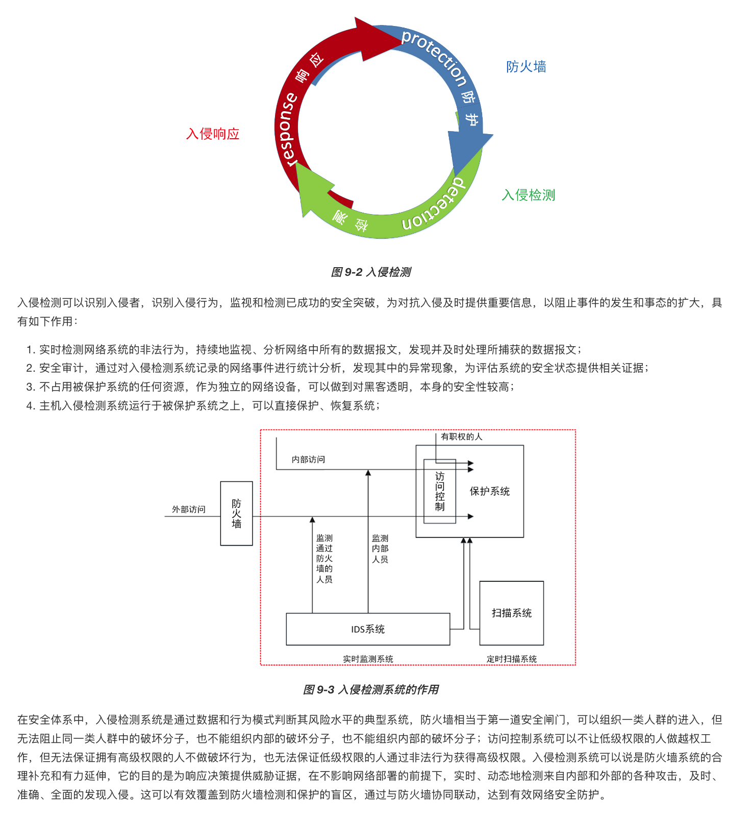 [渗透教程]-017-入侵检测与社交网络安全