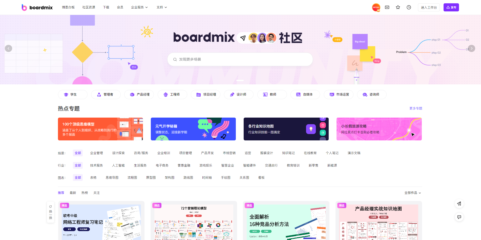 boardmix模板社区