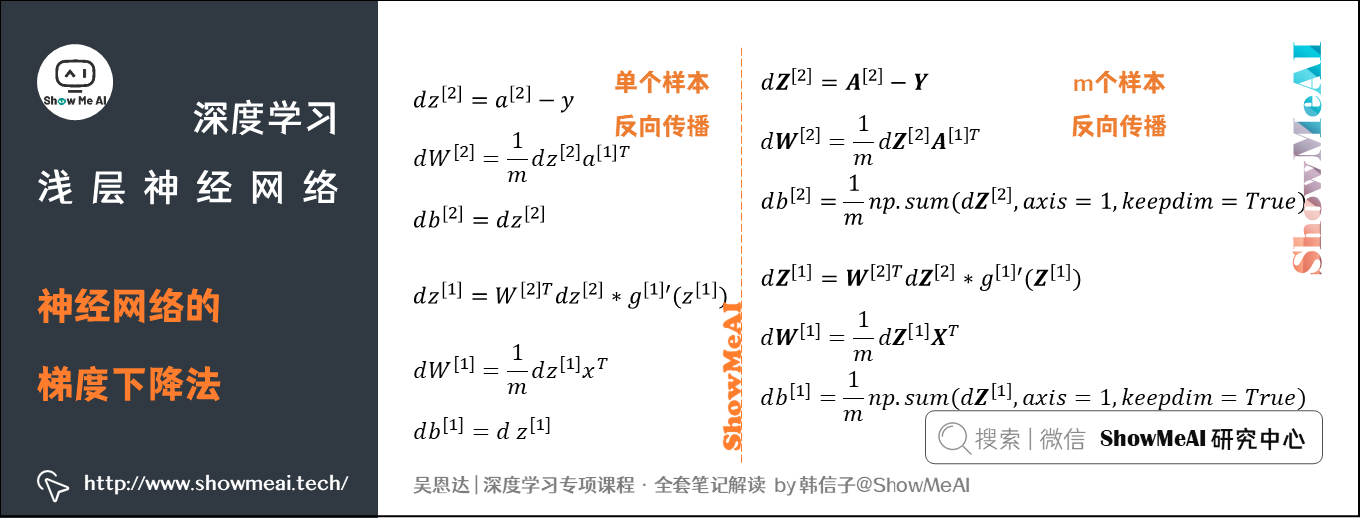 神经网络的梯度下降法