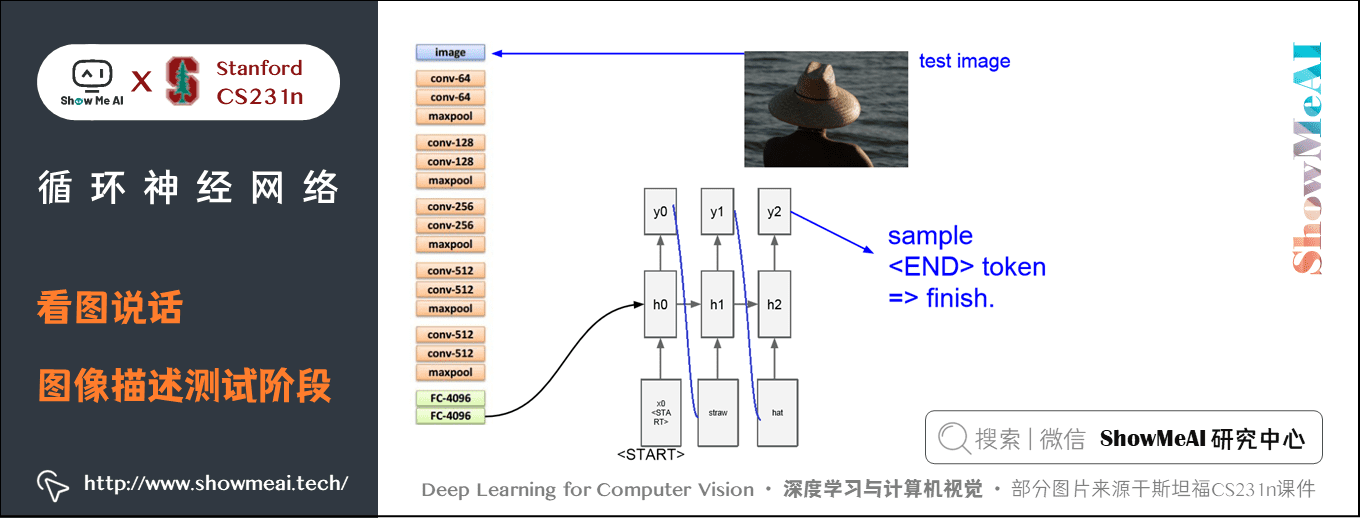 看图说话; 图像描述测试阶段