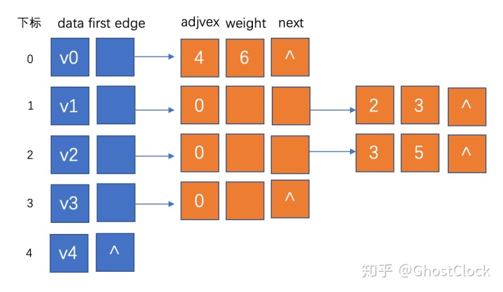 无向完全图k6有几条边_经典数据结构-图
