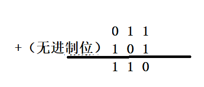 算法訓練01異或運算擴展