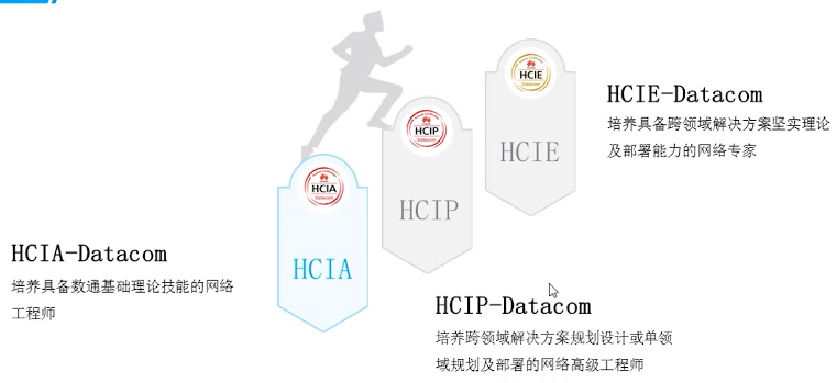 数据通信网络基础华为ICT网络赛道