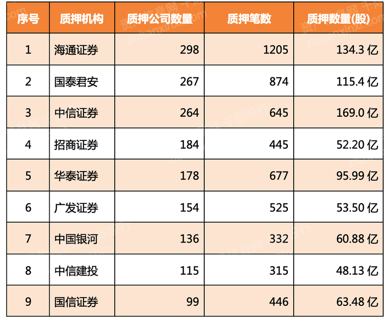 2023年股票质押违约处置研究报告