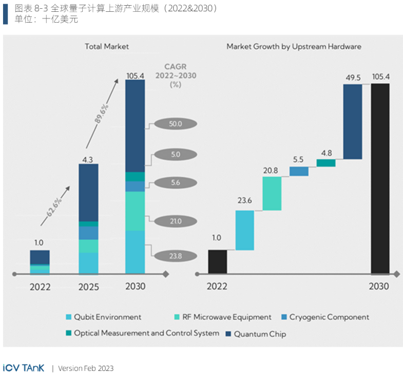 ICV光子盒：2023全球量子计算产业发展展望