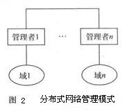 分布式网络计算机,分布式网络