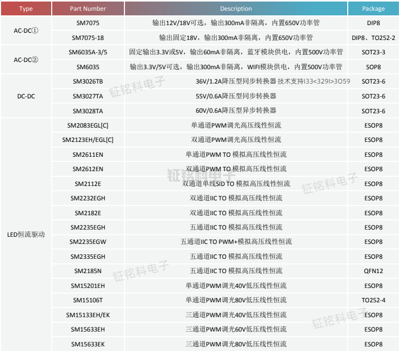 LED智能照明控制系统应用解决方案