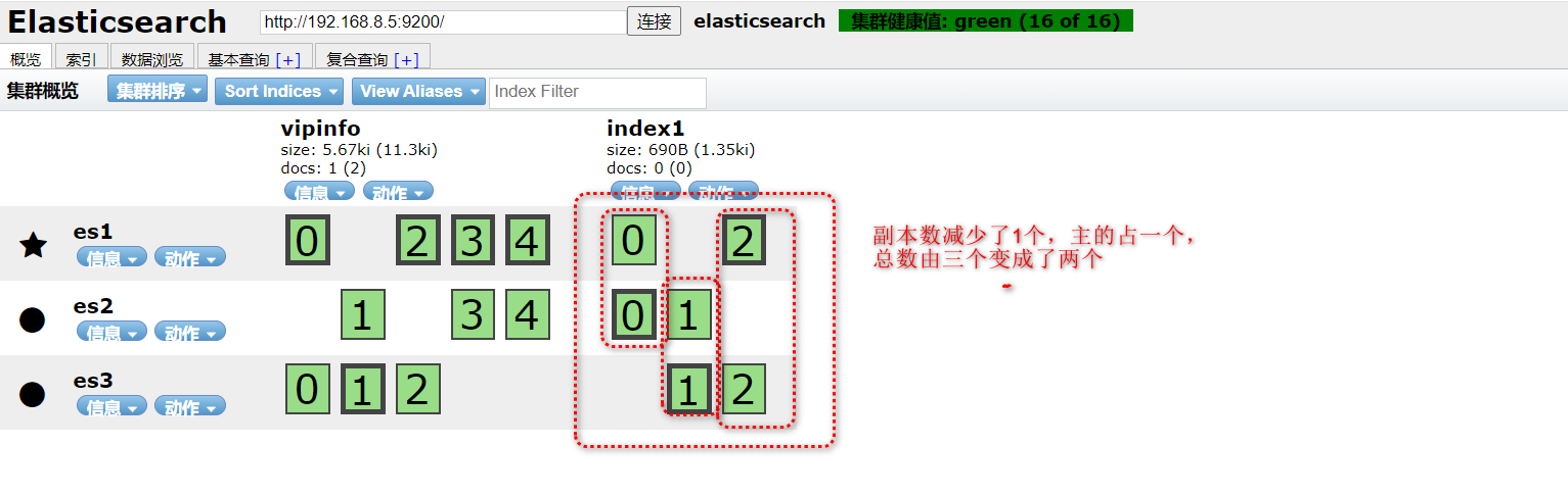 ELK-介绍及Elasticsearch集群搭建