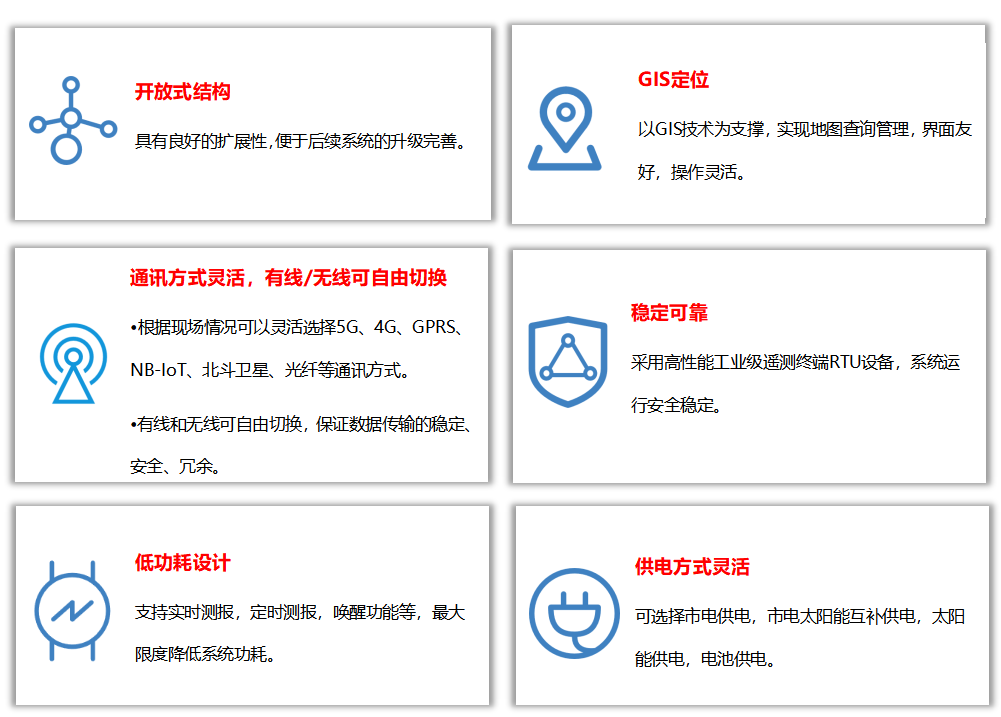 灌区量测水系统-灌区信息化管理系统